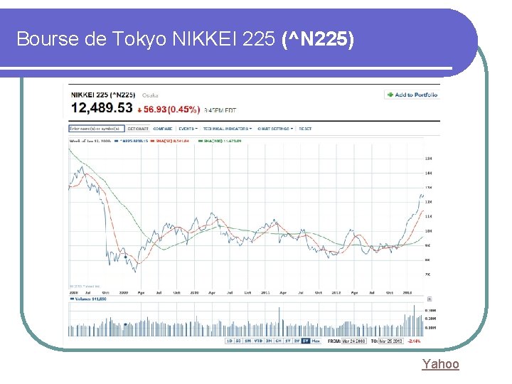 Bourse de Tokyo NIKKEI 225 (^N 225) Yahoo 