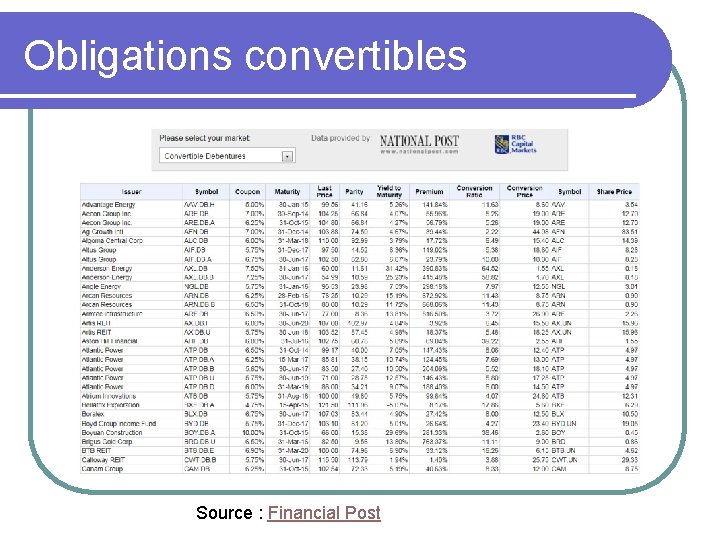 Obligations convertibles Source : Financial Post 