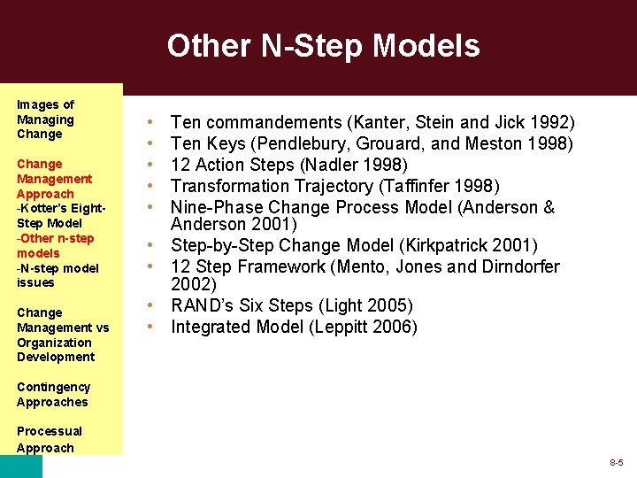 Other N-Step Models Images of Managing Change Management Approach -Kotter’s Eight. Step Model -Other