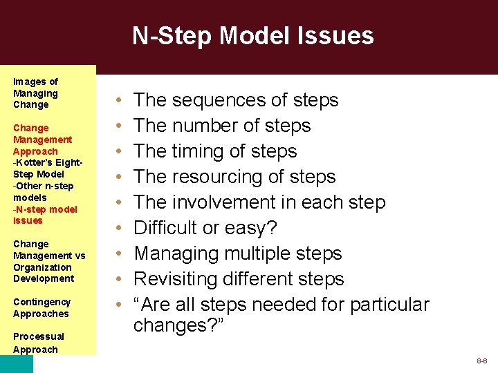 N-Step Model Issues Images of Managing Change Management Approach -Kotter’s Eight. Step Model -Other