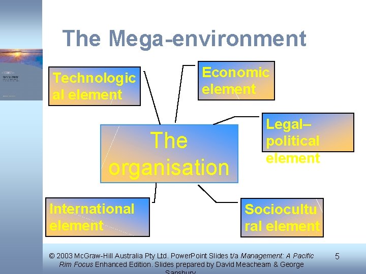 The Mega-environment Technologic al element Economic element The organisation International element Legal– political element