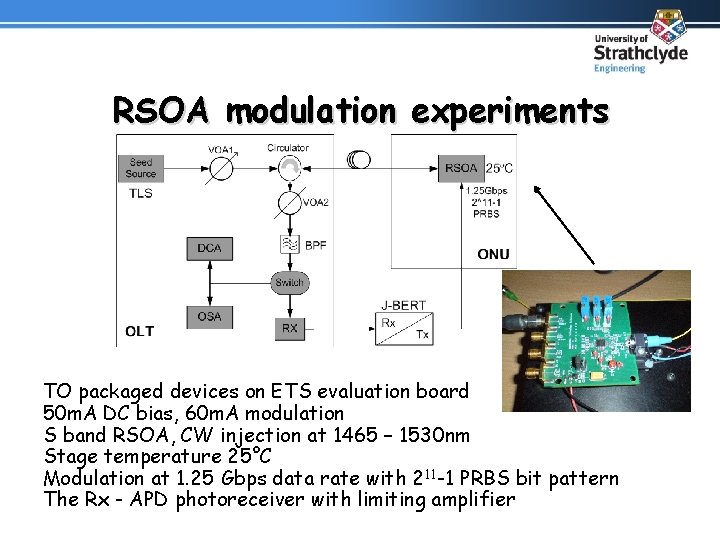 RSOA modulation experiments TO packaged devices on ETS evaluation board 50 m. A DC