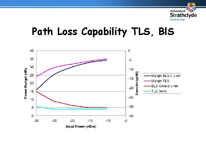 Path Loss Capability TLS, Bl. S 