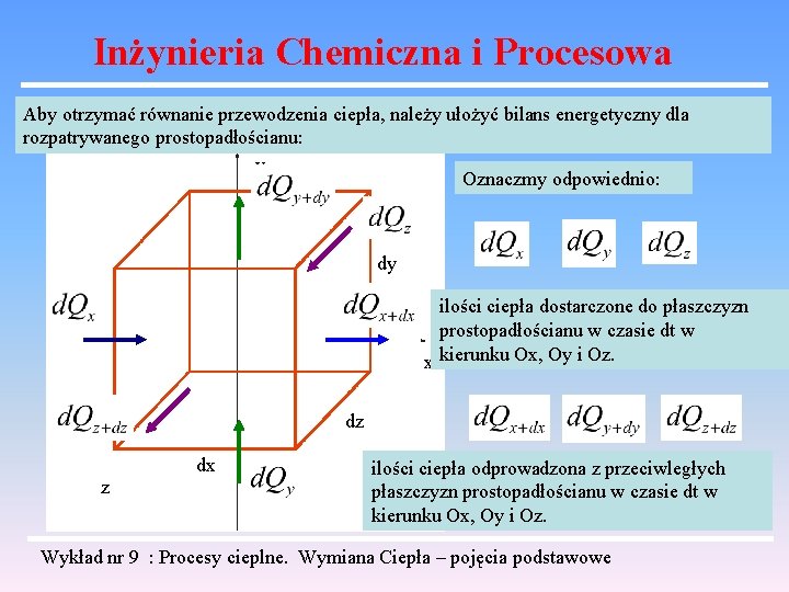 Inżynieria Chemiczna i Procesowa Aby otrzymać równanie przewodzenia ciepła, należy ułożyć bilans energetyczny dla