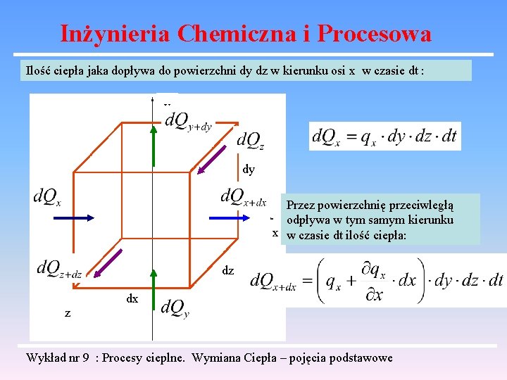 Inżynieria Chemiczna i Procesowa Ilość ciepła jaka dopływa do powierzchni dy dz w kierunku