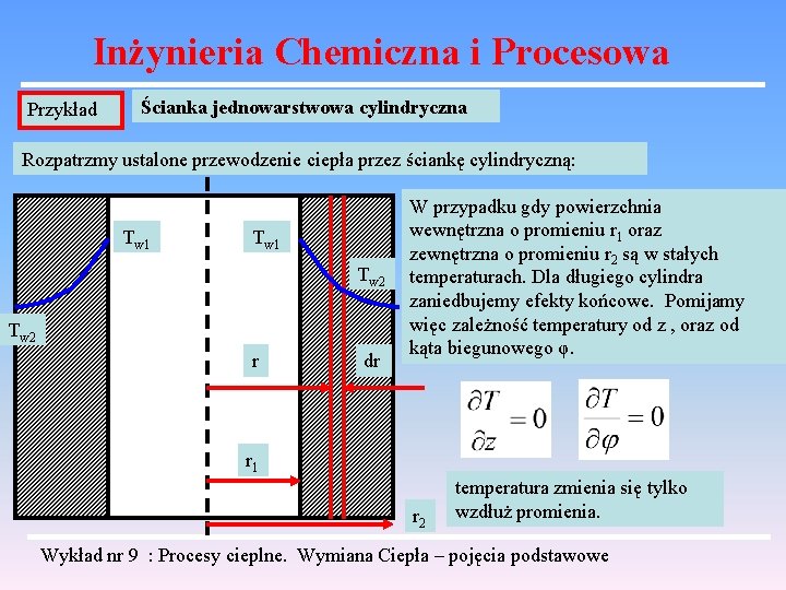 Inżynieria Chemiczna i Procesowa Przykład Ścianka jednowarstwowa cylindryczna Rozpatrzmy ustalone przewodzenie ciepła przez ściankę