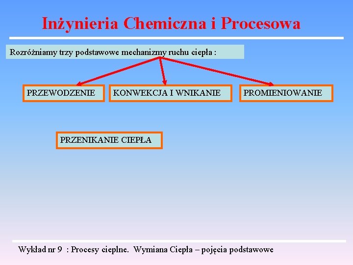 Inżynieria Chemiczna i Procesowa Rozróżniamy trzy podstawowe mechanizmy ruchu ciepła : PRZEWODZENIE KONWEKCJA I