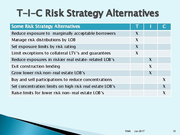 T-I-C Risk Strategy Alternatives Some Risk Strategy Alternatives T Reduce exposure to marginally acceptable