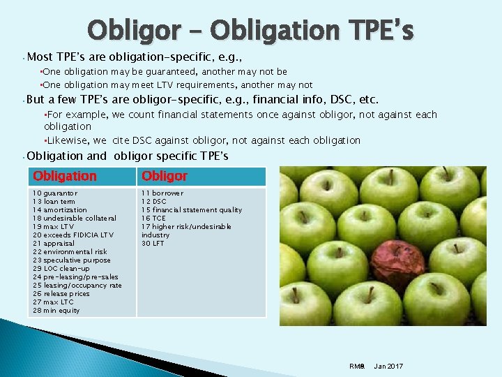  • Most Obligor – Obligation TPE’s are obligation-specific, e. g. , • One