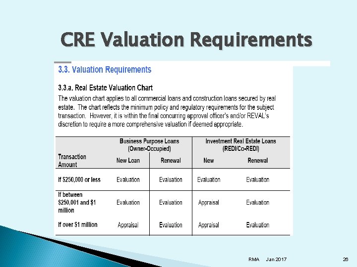 CRE Valuation Requirements RMA Jan 2017 26 
