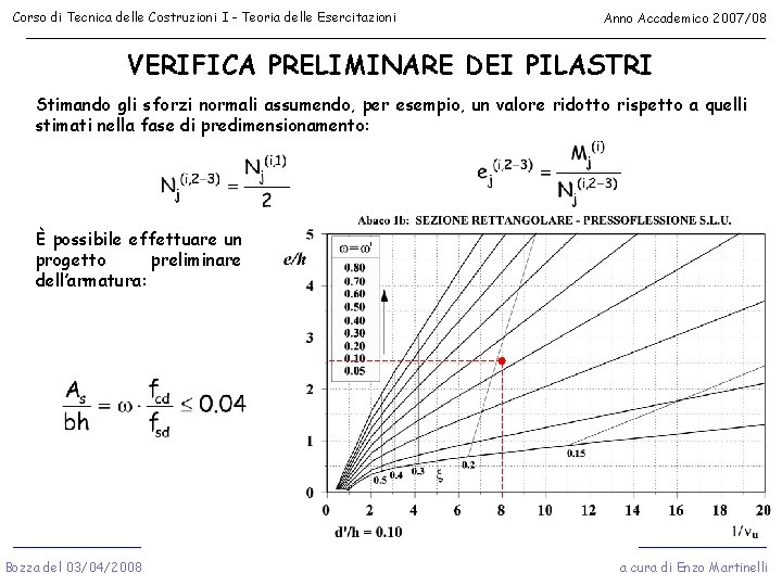 Corso di Tecnica delle Costruzioni I - Teoria delle Esercitazioni Anno Accademico 2007/08 VERIFICA