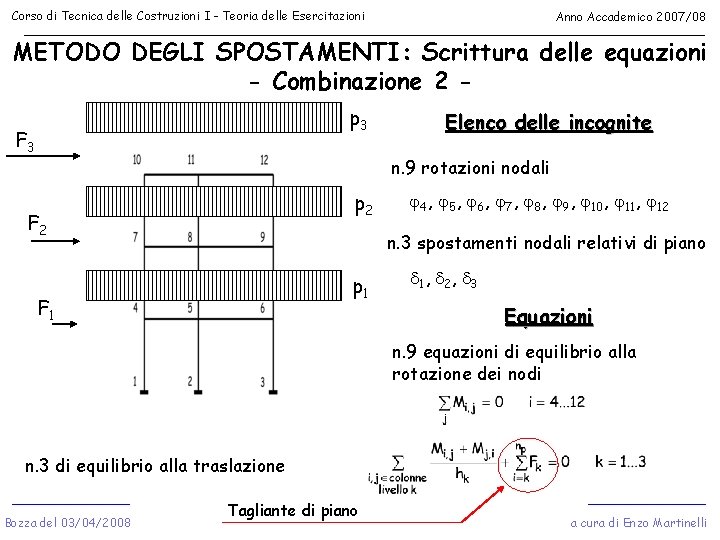 Corso di Tecnica delle Costruzioni I - Teoria delle Esercitazioni Anno Accademico 2007/08 METODO