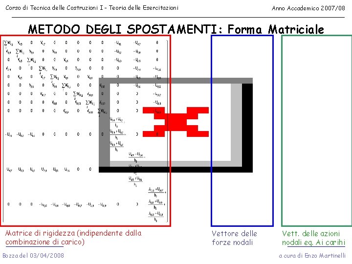 Corso di Tecnica delle Costruzioni I - Teoria delle Esercitazioni Anno Accademico 2007/08 METODO