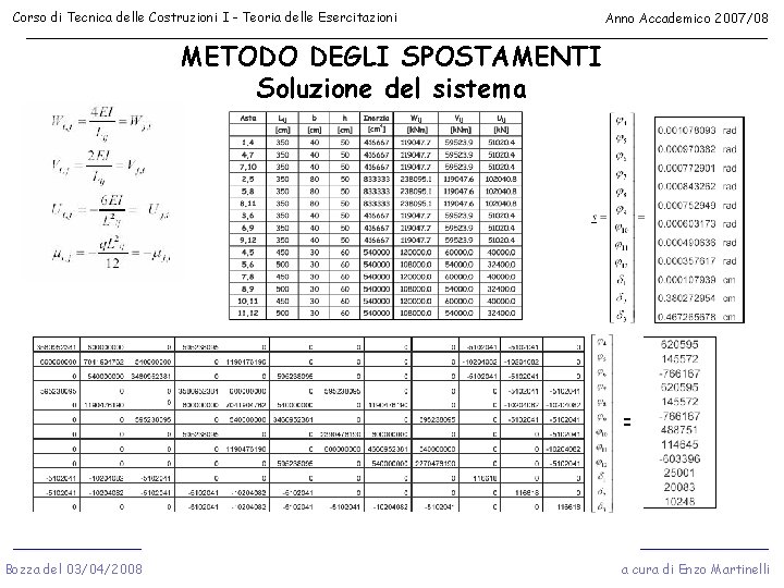 Corso di Tecnica delle Costruzioni I - Teoria delle Esercitazioni Anno Accademico 2007/08 METODO