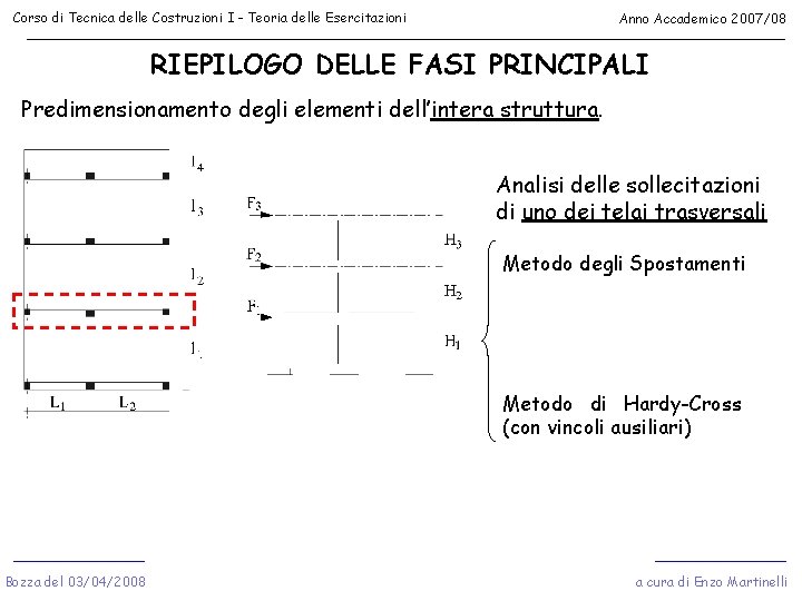 Corso di Tecnica delle Costruzioni I - Teoria delle Esercitazioni Anno Accademico 2007/08 RIEPILOGO
