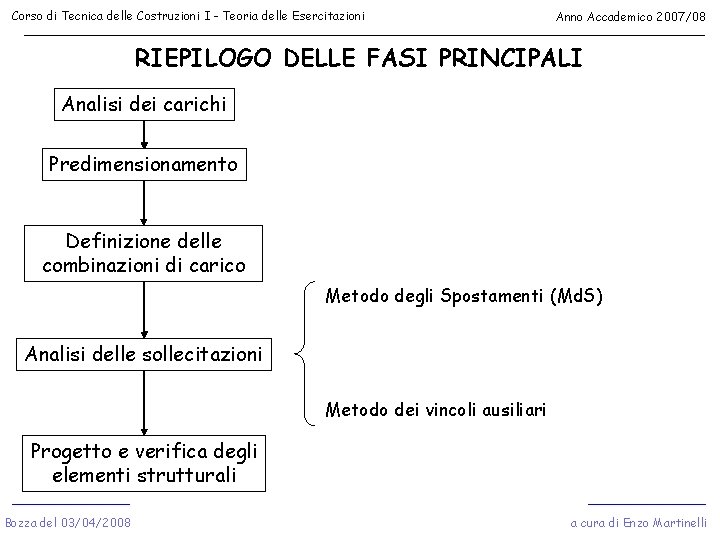 Corso di Tecnica delle Costruzioni I - Teoria delle Esercitazioni Anno Accademico 2007/08 RIEPILOGO