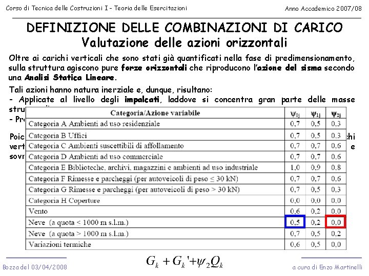 Corso di Tecnica delle Costruzioni I - Teoria delle Esercitazioni Anno Accademico 2007/08 DEFINIZIONE