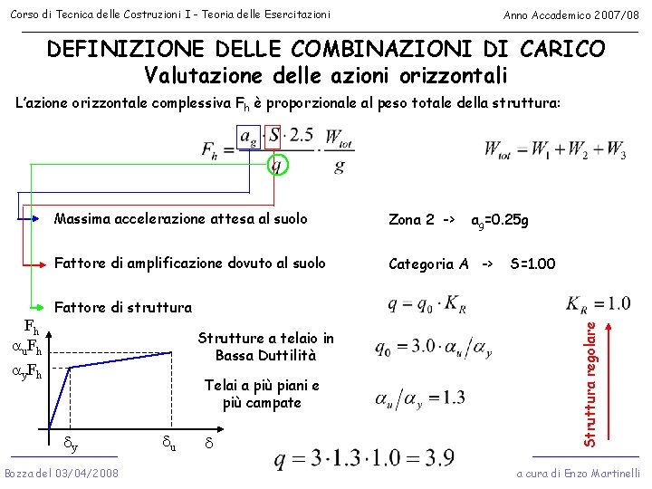 Corso di Tecnica delle Costruzioni I - Teoria delle Esercitazioni Anno Accademico 2007/08 DEFINIZIONE