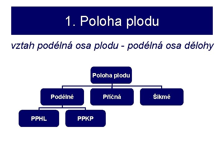 1. Poloha plodu vztah podélná osa plodu - podélná osa dělohy Poloha plodu Podélné