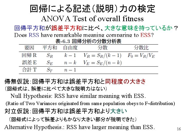 回帰による記述（説明）力の検定 ANOVA Test of overall fitness 回帰平方和が誤差平方和に比べ、大きな意味を持っているか？ Does RSS have remarkable meaning comparing to