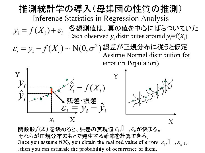 推測統計学の導入（母集団の性質の推測） Inference Statistics in Regression Analysis 各観測値は、真の値を中心にばらついていた Each observed yi distributes around yi=f(Xi). 誤差が正規分布に従うと仮定