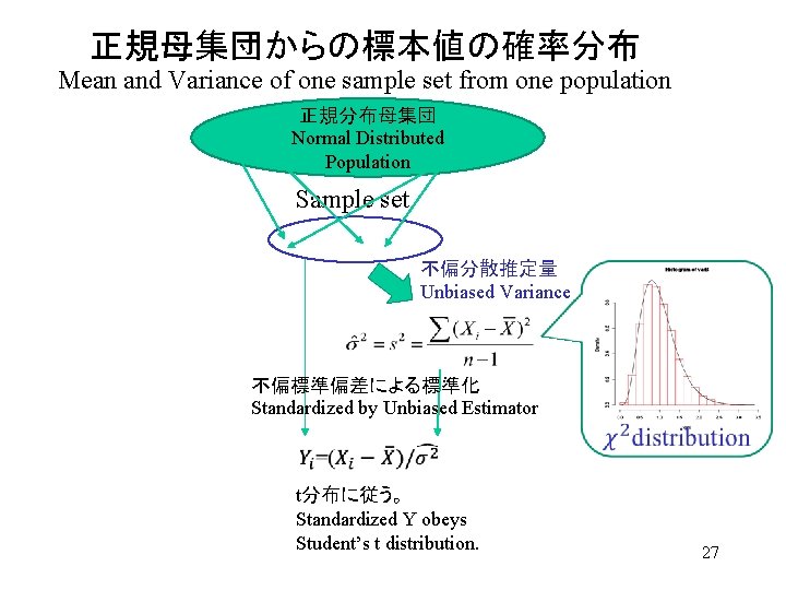 正規母集団からの標本値の確率分布 Mean and Variance of one sample set from one population 正規分布母集団 Normal Distributed