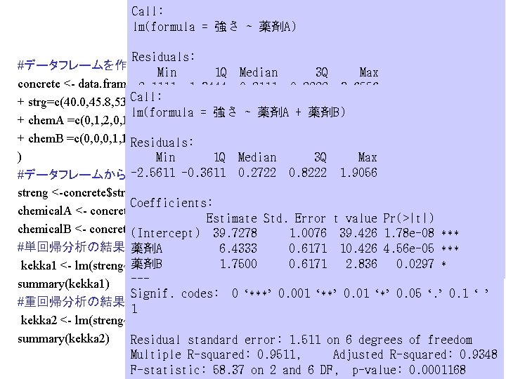 Call: lm(formula = 強さ ~ 薬剤A) Rによる計算例 Residuals: #データフレームを作成する Min 1 Q Median 3