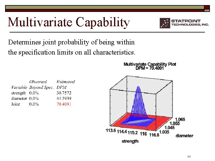 Multivariate Capability Determines joint probability of being within the specification limits on all characteristics.