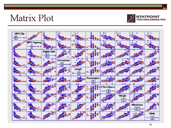 Matrix Plot 19 