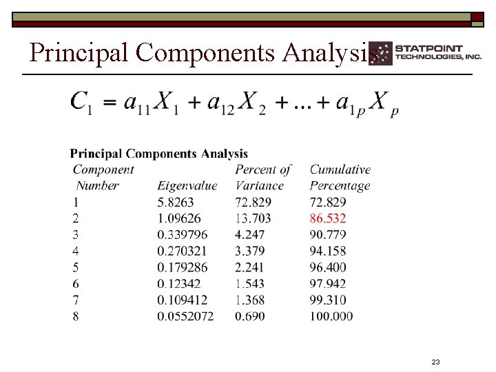 Principal Components Analysis 23 