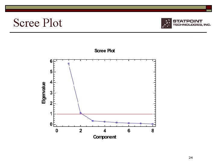 Scree Plot 24 