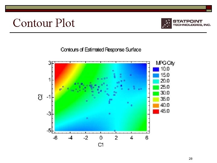 Contour Plot 28 