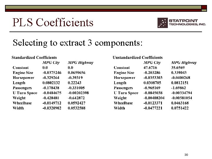PLS Coefficients Selecting to extract 3 components: 30 