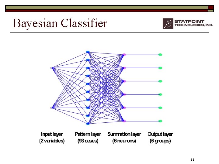 Bayesian Classifier 33 