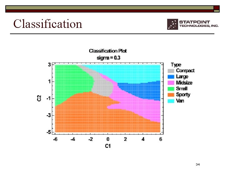 Classification 34 