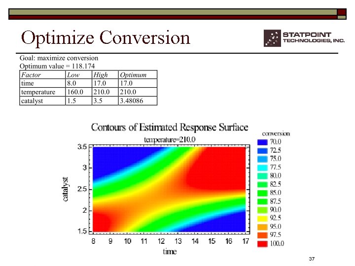 Optimize Conversion 37 