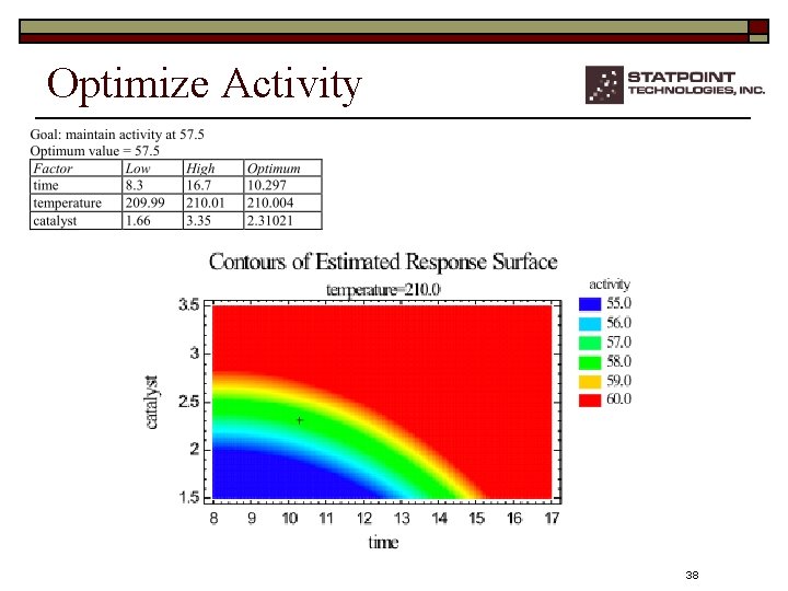 Optimize Activity 38 