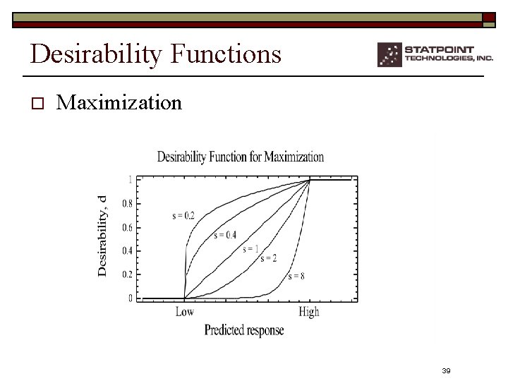 Desirability Functions o Maximization 39 