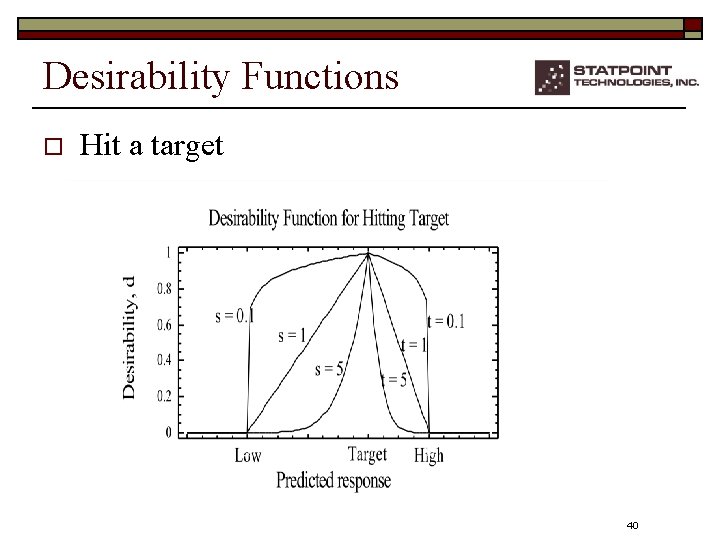 Desirability Functions o Hit a target 40 