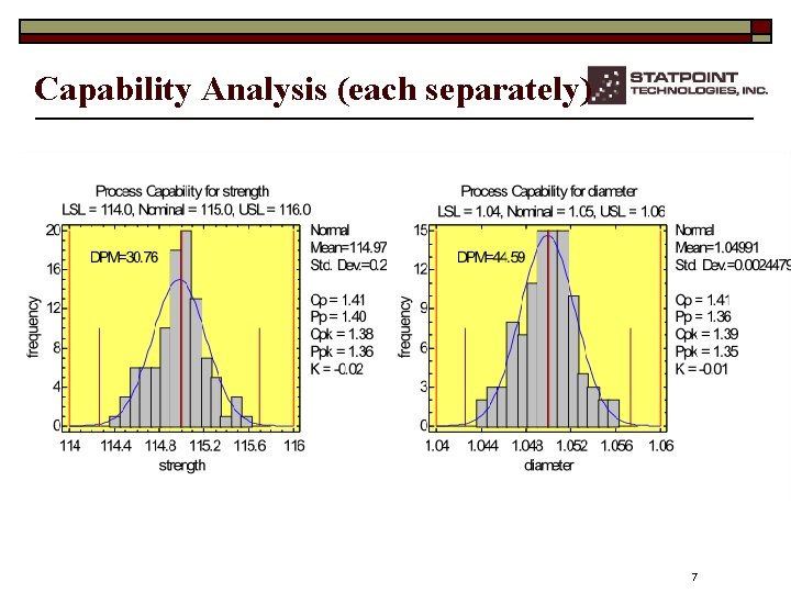 Capability Analysis (each separately) 7 