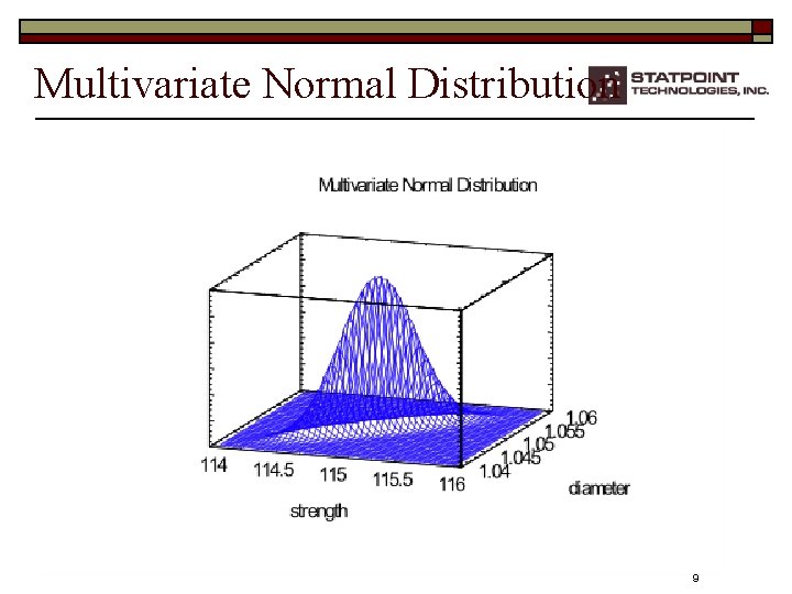 Multivariate Normal Distribution 9 