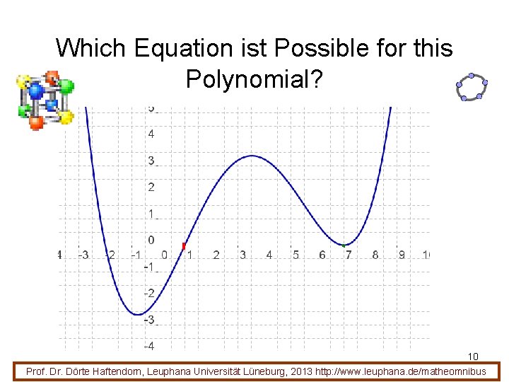 Which Equation ist Possible for this Polynomial? 10 Prof. Dr. Dörte Haftendorn, Leuphana Universität