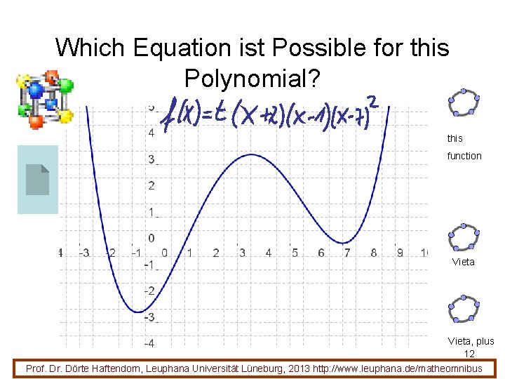 Which Equation ist Possible for this Polynomial? this function Vieta, plus 12 Prof. Dr.