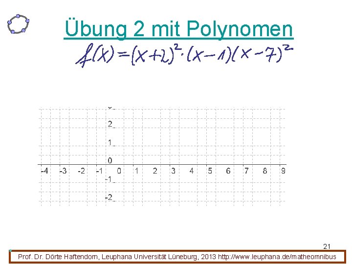 Übung 2 mit Polynomen 21 Prof. Dr. Dörte Haftendorn, Leuphana Universität Lüneburg, 2013 http: