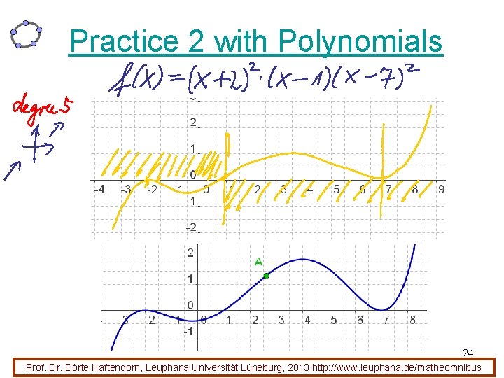 Practice 2 with Polynomials 24 Prof. Dr. Dörte Haftendorn, Leuphana Universität Lüneburg, 2013 http: