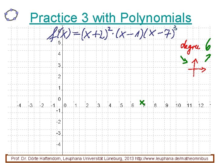 Practice 3 with Polynomials 26 Prof. Dr. Dörte Haftendorn, Leuphana Universität Lüneburg, 2013 http: