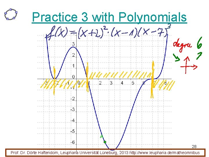 Practice 3 with Polynomials 28 Prof. Dr. Dörte Haftendorn, Leuphana Universität Lüneburg, 2013 http: