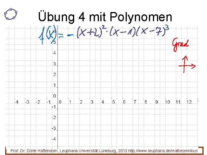 Übung 4 mit Polynomen 29 Prof. Dr. Dörte Haftendorn, Leuphana Universität Lüneburg, 2013 http: