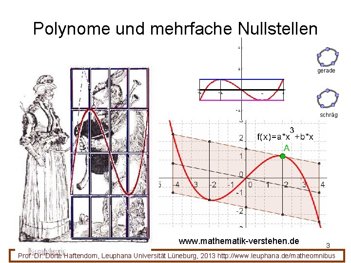 Polynome und mehrfache Nullstellen gerade schräg www. mathematik-verstehen. de 3 Prof. Dr. Dörte Haftendorn,