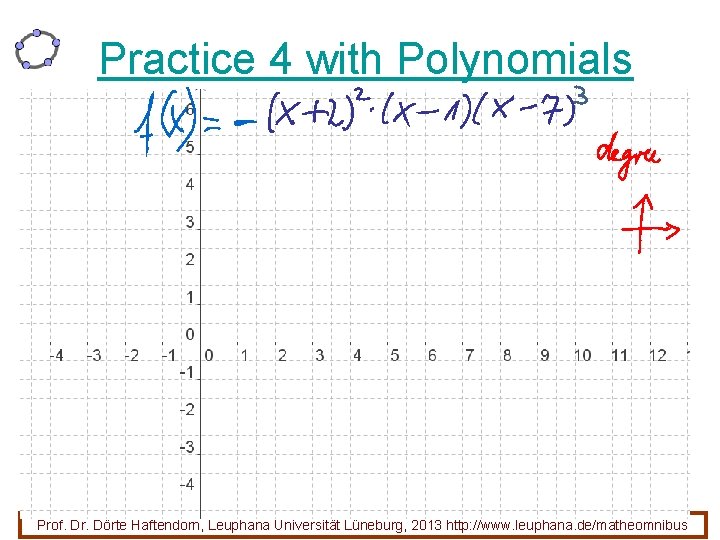 Practice 4 with Polynomials 30 Prof. Dr. Dörte Haftendorn, Leuphana Universität Lüneburg, 2013 http: